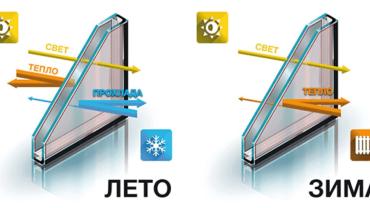 Энергоэффективные окна